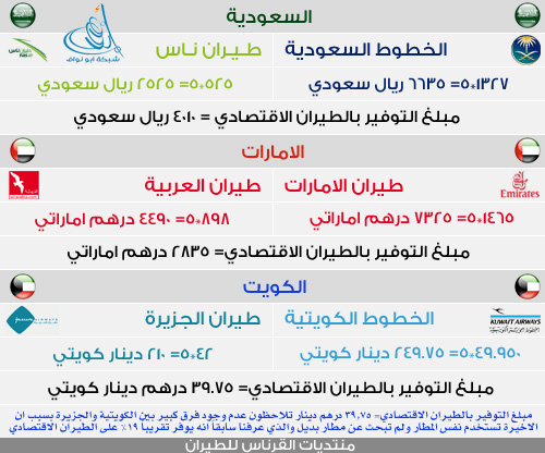 سافر... بأرخص التذاكر