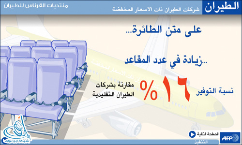 سافر... بأرخص التذاكر