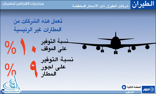 سافر... بأرخص التذاكر