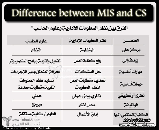 تخصصات تقنية - تعريفات