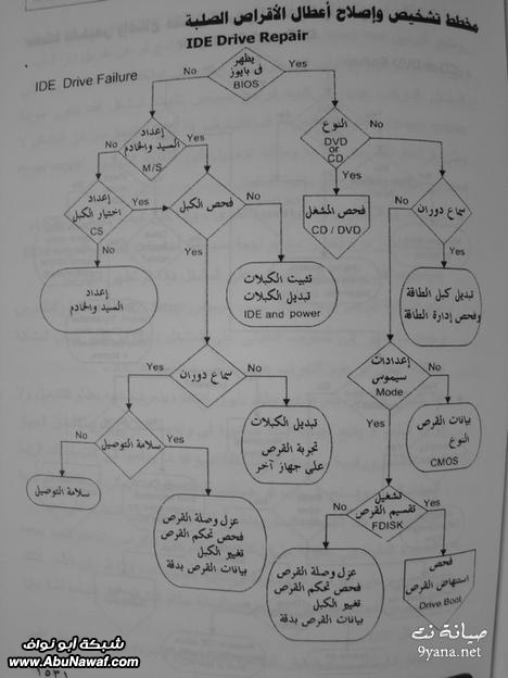 الإسعافات الأولية لأجهزة الكمبيوتر