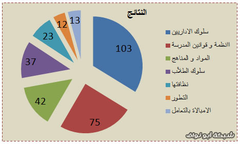 إرتوآء .. 13