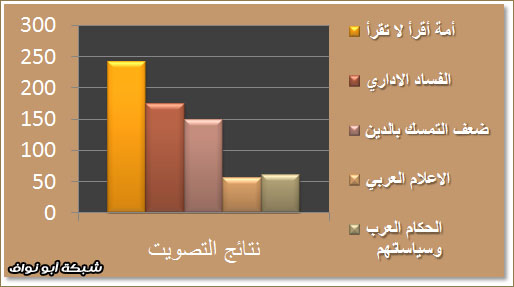 إرتـوآء .. 16 .. ‎[سنقرأ حتى يدّون التاريخ عن أمجادنا ما يُقرأ]‎