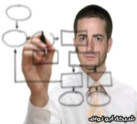تعلّم فنّ المفاوضة !! تعلّم فنّ المفاوضة !!
